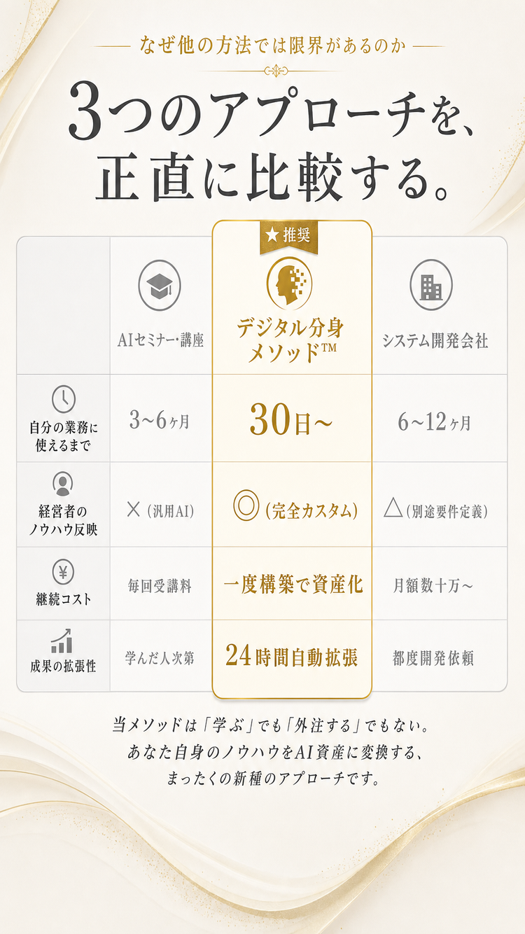 比較・ポジショニング