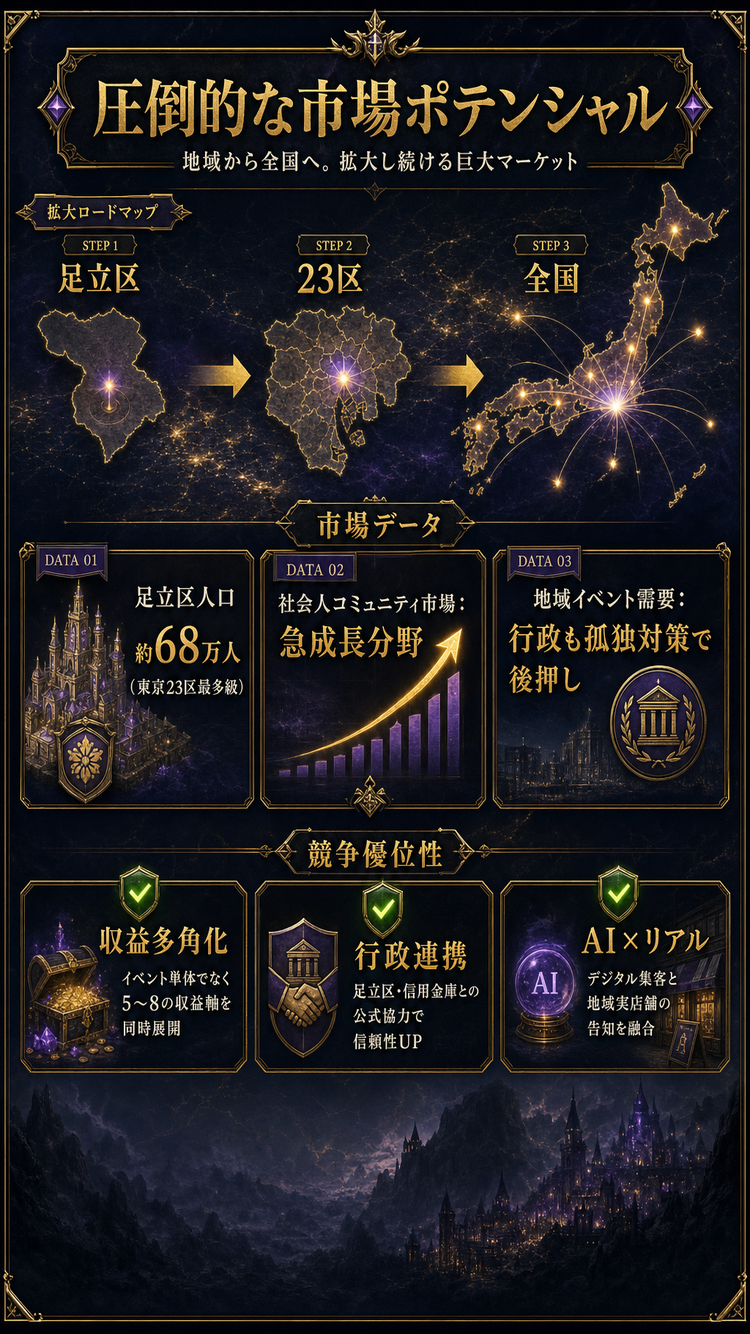 市場機会
