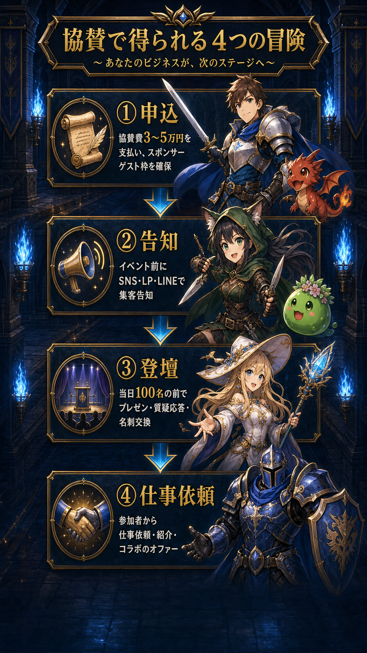登壇の流れ