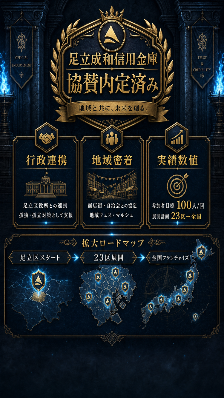 実績・信頼性
