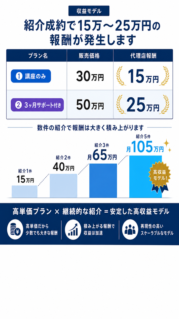 収益モデル