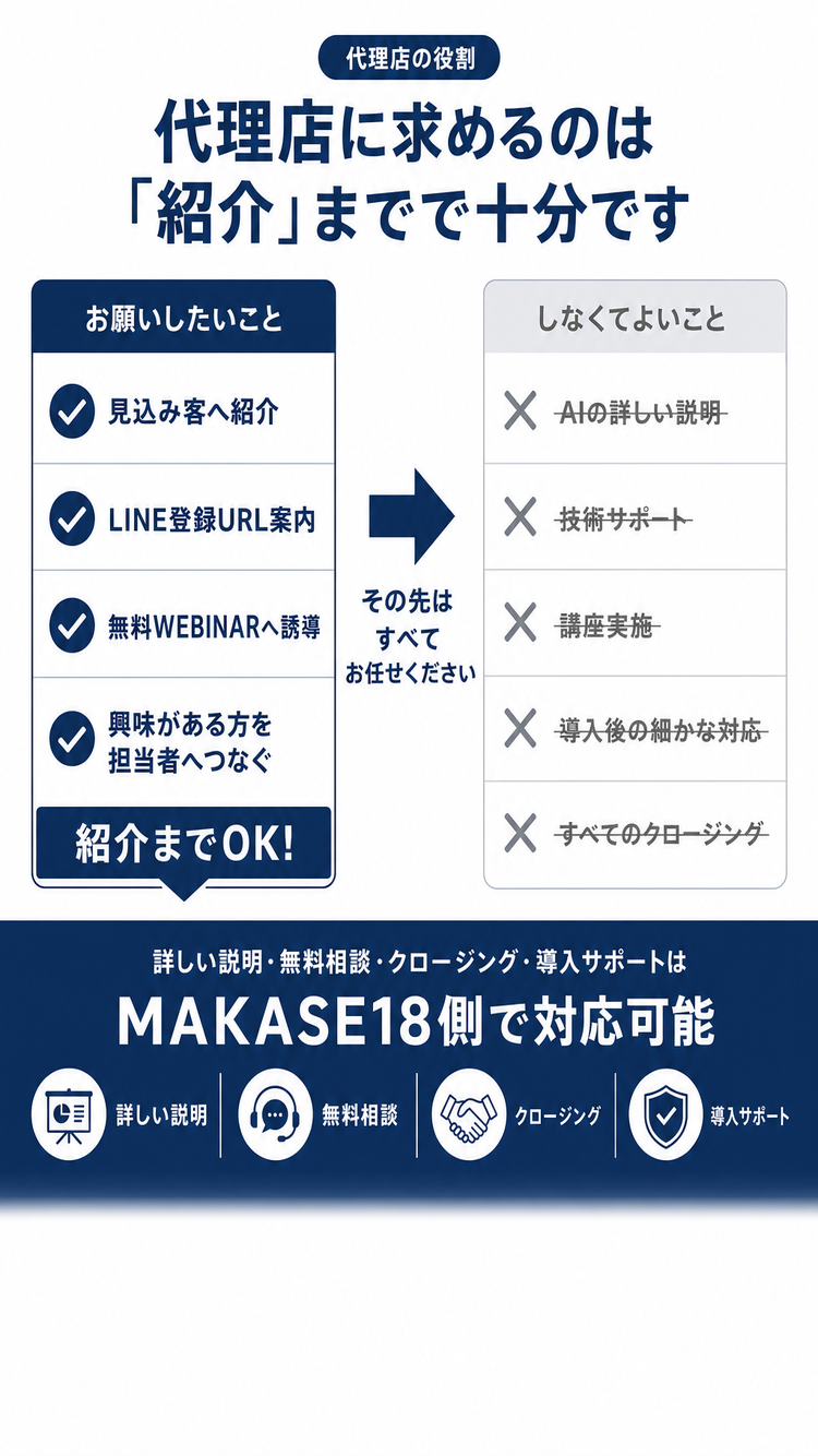 代理店の役割