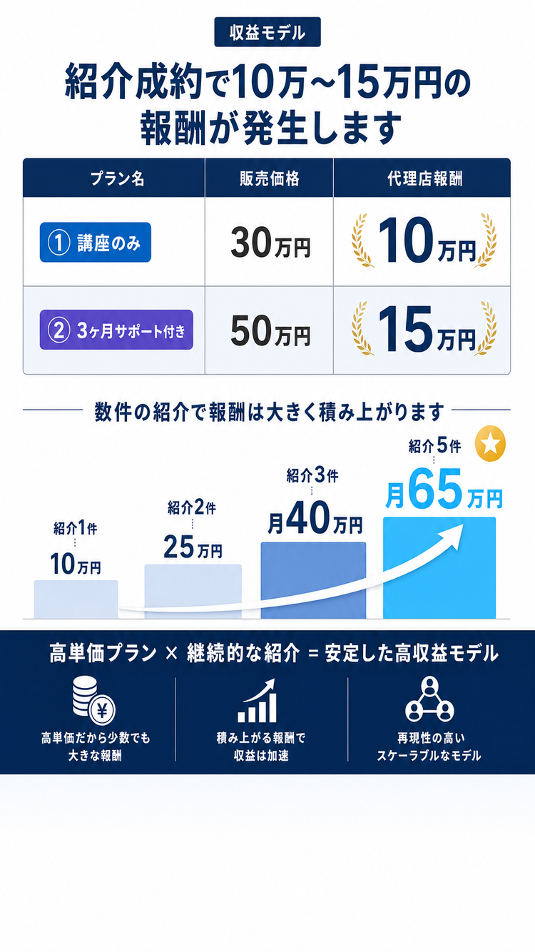 収益モデル