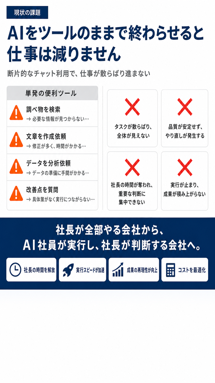 問題提起