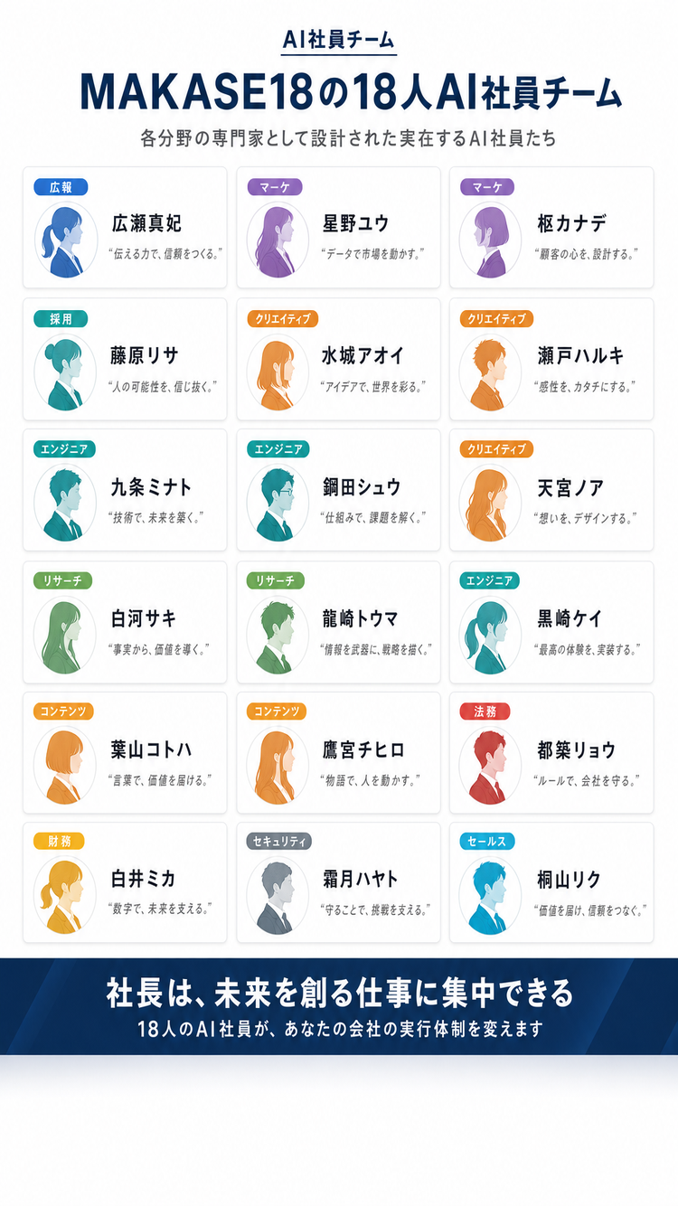 18体AI社員紹介