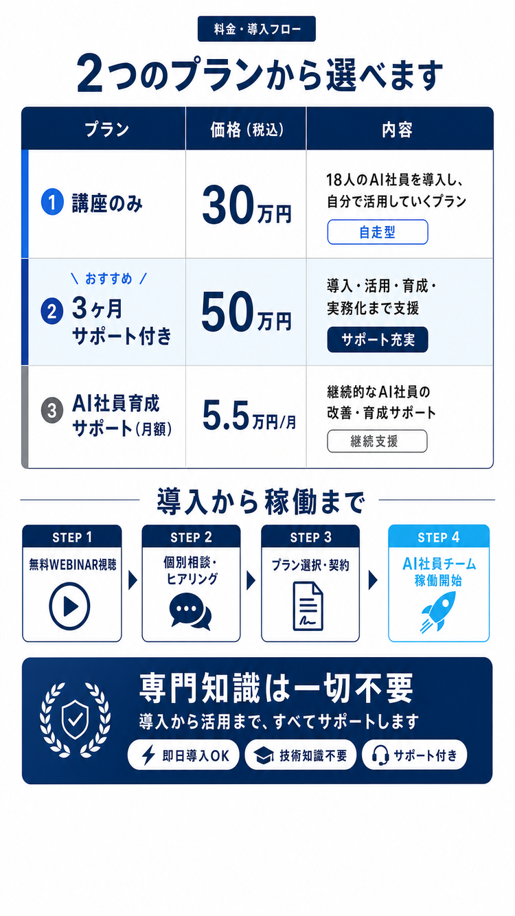 導入フロー・料金
