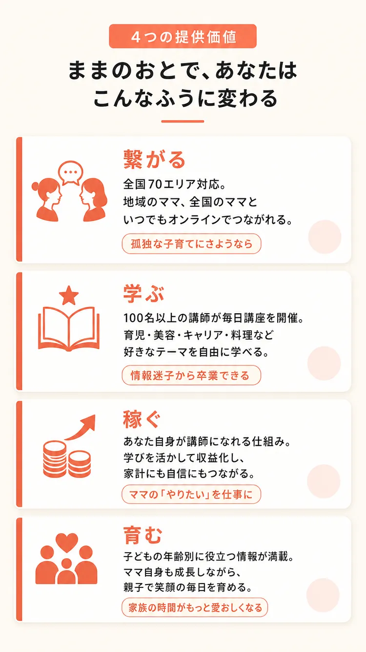 4つの提供価値（繋がる・学ぶ・稼ぐ・楽しむ）