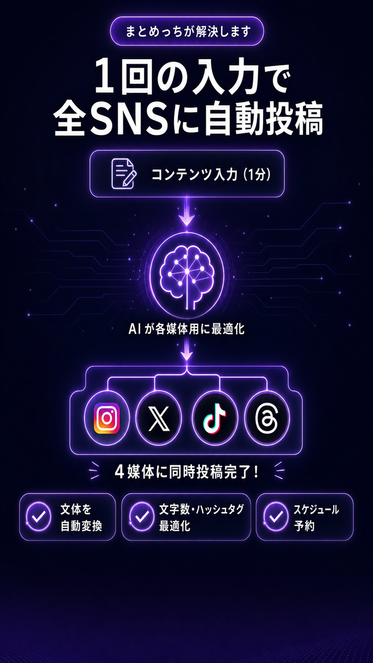 解決策・機能紹介