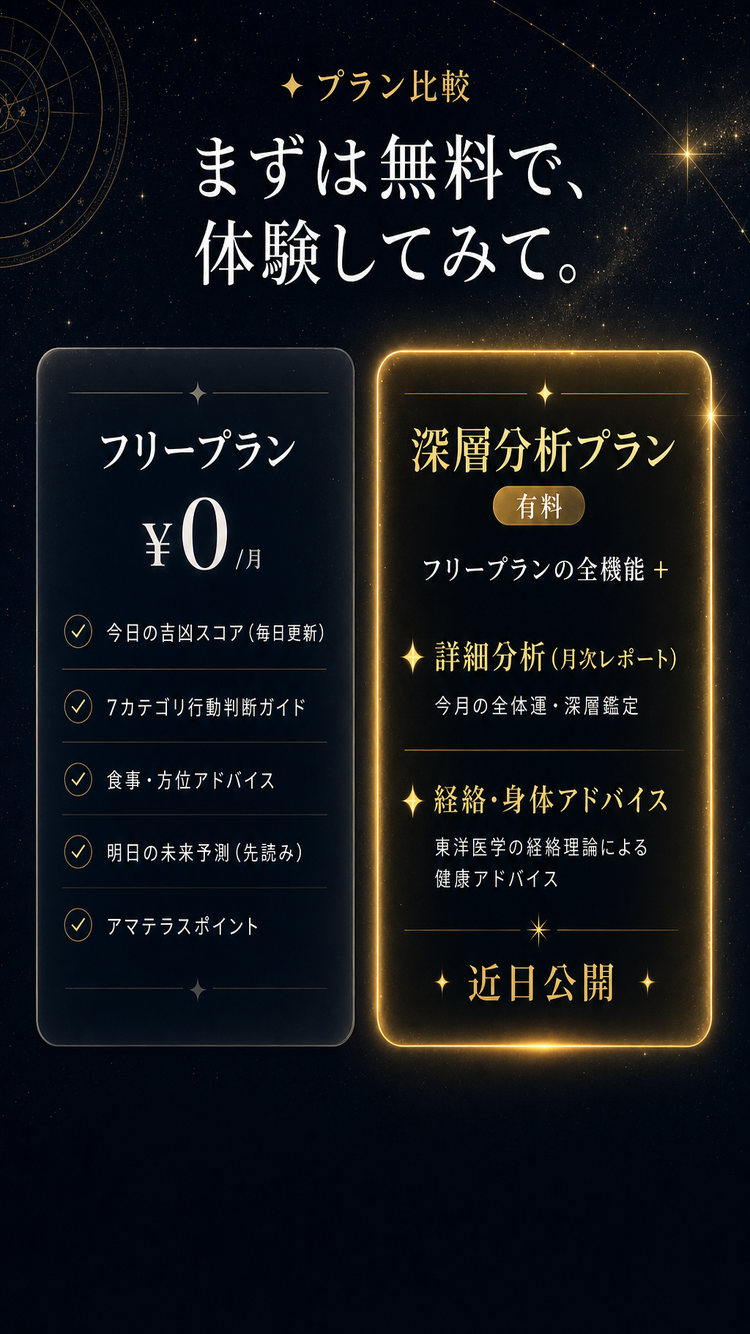 有料プラン